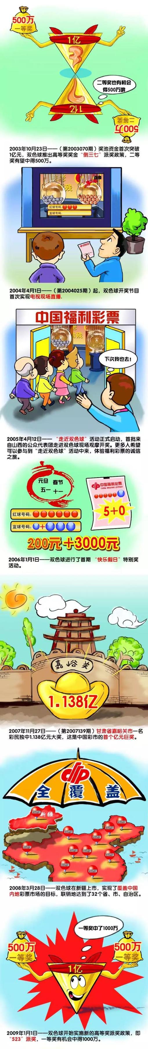 万唯影业战略合作伙伴华夏电影发行有限责任公司常务副总经理黄群飞则认为：;《黄金甲》会填补中国科幻电影市场的空缺，希望这部电影能让全世界都知道中国人有多了不起